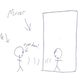 Illustration for article titled It Happened To Me: I Tried To Fight A Mirror